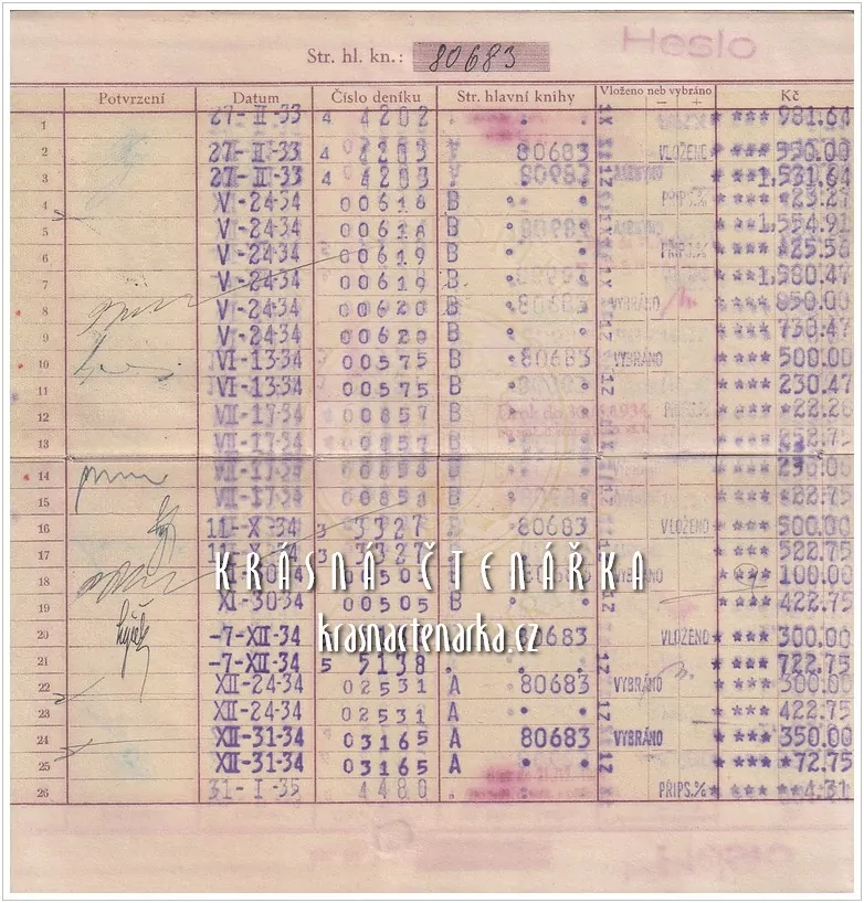 SPOŘITELNÍ KNÍŽKA Městské spořitelny na Král. Vinohradech, Praha