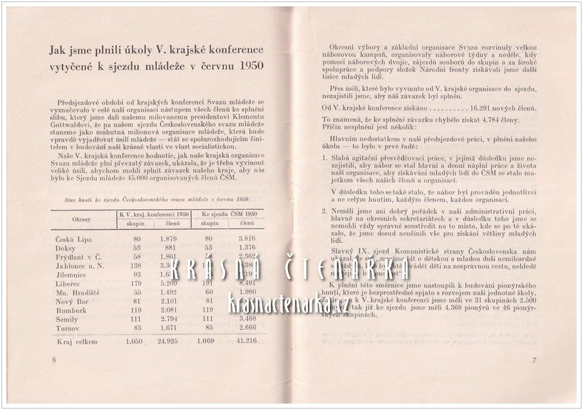 ZPRÁVA o činnosti Československého svazu mládeže kraje Liberec k VI. krajské konferenci ve dnech 5. - 6. května 1951