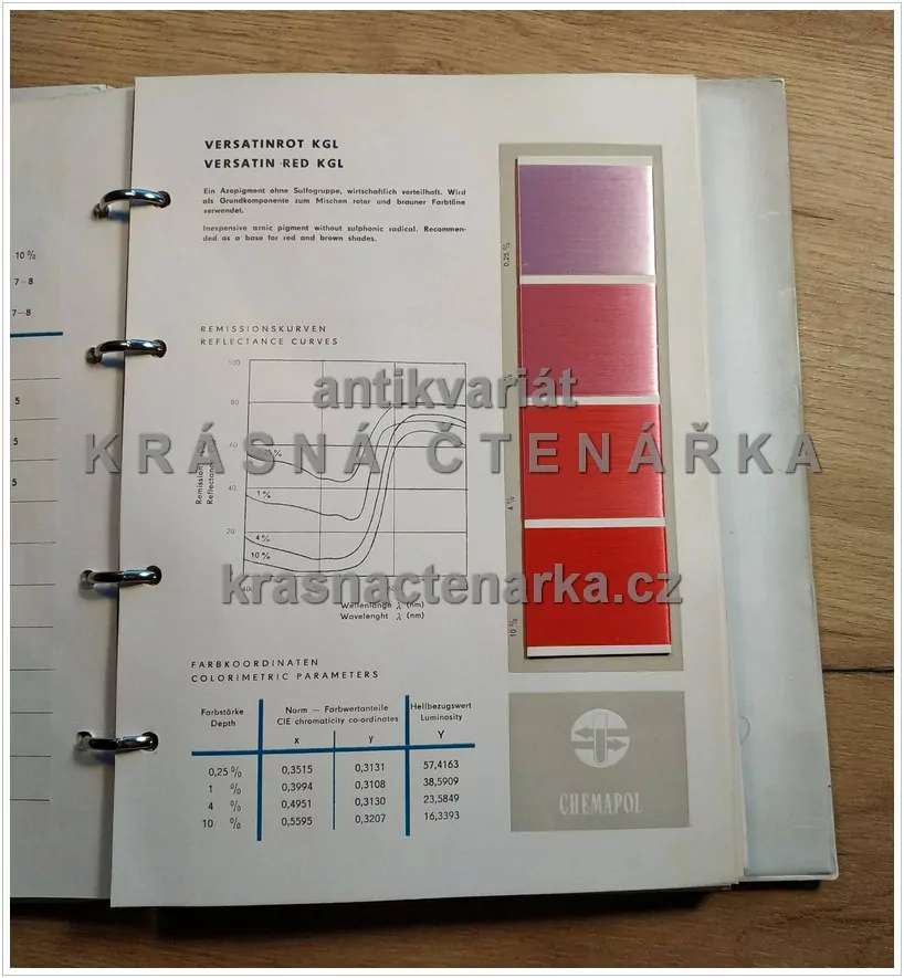 CHEMAPOL (vzorník barev pro textílie) 