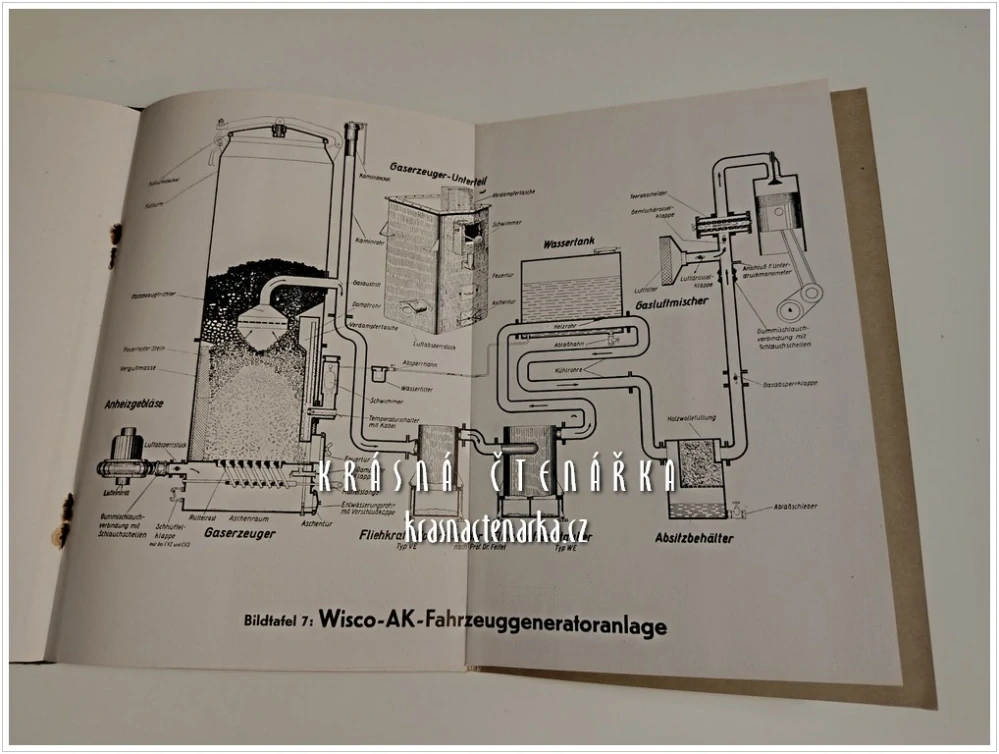 DER GASGENERATOR (Kroll Werner) (Plynové generátory pro motorová vozidla)