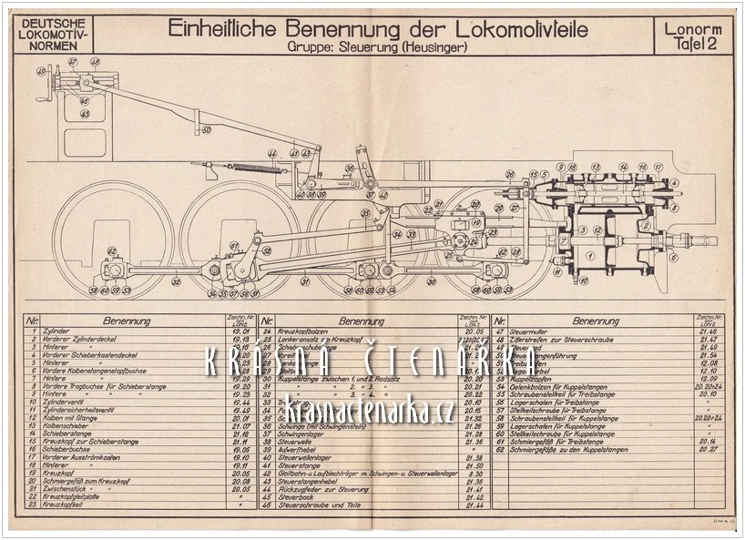 LEITFADEN FÜR DEN DAMPFLOKOMOTIVDIENST (Niederstraßer Leopold) (Průvodce servisem parních lokomotiv)